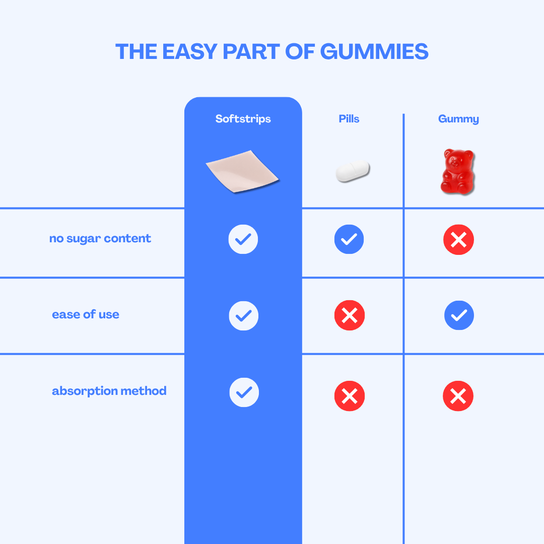 Softstrips Vitamin D3 + K2